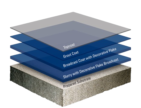 Eco-Crete SF Flake concrete repair product by Miyagi Construction Vancouver