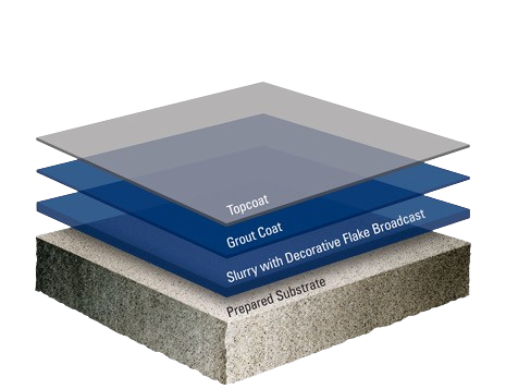 Eco-Crete SF Flake concrete repair product by Miyagi Construction Vancouver